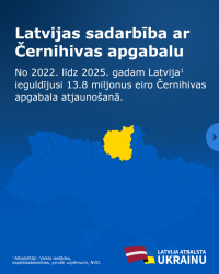 Latvijas sadarbība ar Černihivas apgabalu, 1. daļa