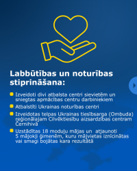 Latvijas sadarbība ar Černihivas apgabalu 4. daļa