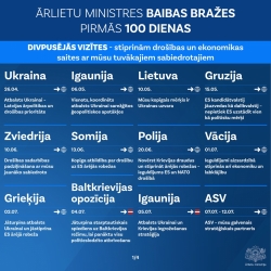 Uzskaitītas divpusējās vizītes