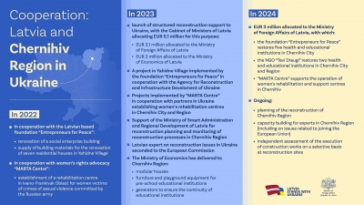Latvias cooperation with Chernihiv