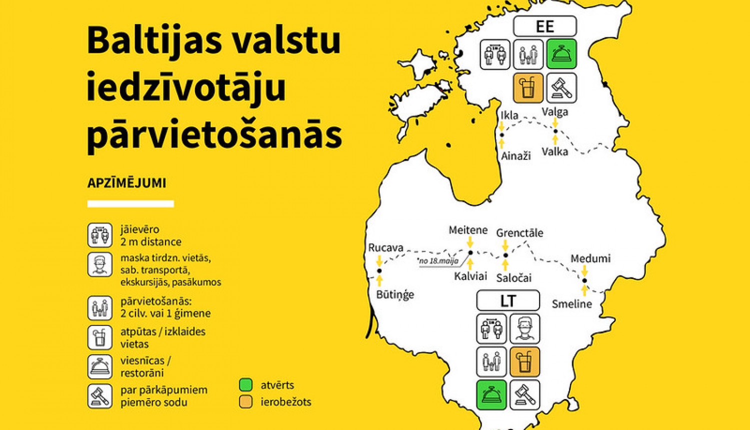 Latvijas valstspiederīgo iespējas pārvietoties Baltijas valstīs (papildināts)